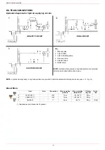 Preview for 10 page of Unigas RG91 Manual Of Installation - Use - Maintenance