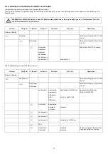 Preview for 79 page of Unigas RX92R-FGR Service Manual