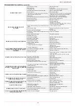 Preview for 43 page of Unigas TLX115 Installation - Use - Maintenance