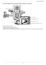 Preview for 15 page of Unigas TLX2020 Installation Manual