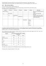 Preview for 66 page of Unigas TLX512-FGR Manual Of Installation - Use - Maintenance