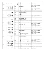 Preview for 87 page of Unigas TLX512-FGR Manual Of Installation - Use - Maintenance