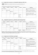 Preview for 64 page of Unigas TLX92R Manual