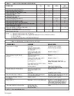 Preview for 30 page of Unigreen Minibar Use And Maintenance Manual