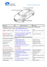 Preview for 5 page of UniGuard GT06R User Manual