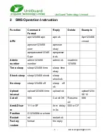 Preview for 6 page of UniGuard LK720 User Manual