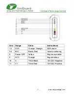 Preview for 5 page of UniGuard UM206 User Manual