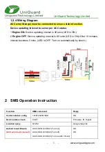 Preview for 5 page of UniGuard UM720 User Manual