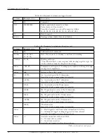 Preview for 74 page of Unihedron SQM-LU-DL-V Operator'S Manual