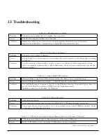 Preview for 98 page of Unihedron SQM-LU-DL-V Operator'S Manual