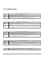 Preview for 95 page of Unihedron SQM-LU-DL Operator'S Manual