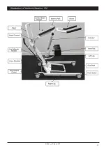 Preview for 4 page of Unihoist Student 150 User Instruction Manual