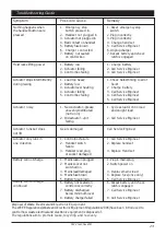 Preview for 24 page of Unihoist Student 150 User Instruction Manual