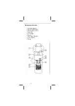 Предварительный просмотр 4 страницы Uniks centro User Manual