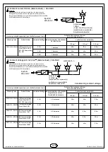 Preview for 2 page of Unilamp ATOM - CC Spotlight Quick Start Manual