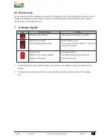 Preview for 20 page of Unilever Food Solutions Tea Fusion Machine User Manual