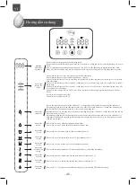 Preview for 48 page of Unilever pureit CR5240 Instruction Manual