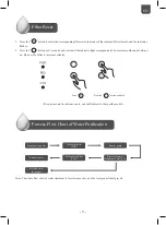 Preview for 9 page of Unilever pureit UR5640 Instruction Manual