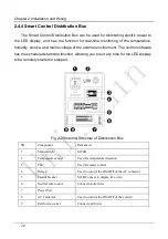 Preview for 30 page of Unilumin ULW III Product Manual