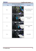 Предварительный просмотр 16 страницы Unilumin Upad III Product Manual