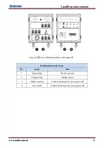 Предварительный просмотр 23 страницы Unilumin Upad III Product Manual