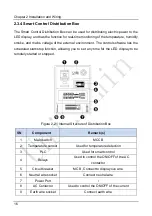 Preview for 26 page of Unilumin Upanel 0.9S Product Manual