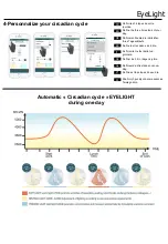 Preview for 3 page of Unilux EyeLight Quick Start Manual