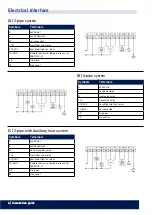 Preview for 4 page of Unilux HVAC Quick Start Manual