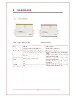 Preview for 13 page of Unimax MA-2025-4G User Manual