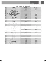 Preview for 45 page of Unimax Professional FZKN 500 Manual