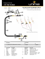 Preview for 18 page of Unimig Arclite KUMJRAL140 Operating Manual