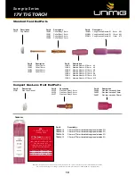 Preview for 19 page of Unimig Arclite KUMJRAL140 Operating Manual