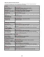 Preview for 20 page of Unimig Arclite KUMJRAL140 Operating Manual