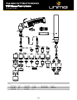 Preview for 16 page of Unimig CUT 55 Operating Manual