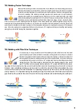 Preview for 31 page of Unimig KUMJR250SWF Operating Manual