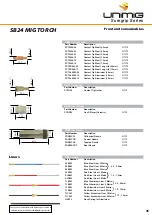 Preview for 35 page of Unimig KUMJR250SWF Operating Manual