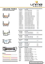 Preview for 37 page of Unimig KUMJR250SWF Operating Manual