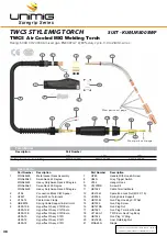 Preview for 38 page of Unimig KUMJR250SWF Operating Manual