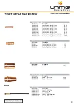 Preview for 39 page of Unimig KUMJR250SWF Operating Manual