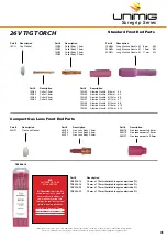 Preview for 41 page of Unimig KUMJR250SWF Operating Manual