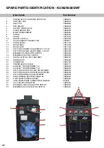 Preview for 42 page of Unimig KUMJR250SWF Operating Manual