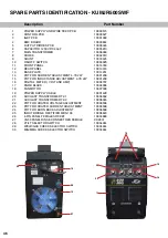 Preview for 46 page of Unimig KUMJR250SWF Operating Manual