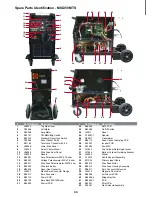 Preview for 44 page of Unimig KUMJR350K Operating Manual