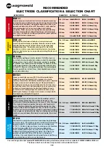 Предварительный просмотр 13 страницы Unimig KUMJRRW140 Operating Manual