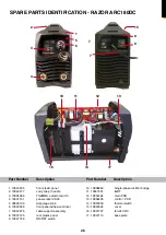 Предварительный просмотр 26 страницы Unimig KUMJRRW140 Operating Manual