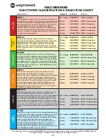 Предварительный просмотр 13 страницы Unimig KUMJRRW160 Operating Instructions Manual