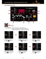 Preview for 9 page of Unimig KUMJRRW200AC/DC Operating Manual