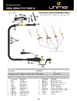 Preview for 38 page of Unimig KUMJRRW200AC/DC Operating Manual