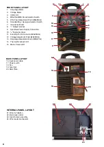 Preview for 8 page of Unimig KUMJRRW250 Operating Manual