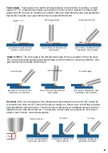 Preview for 27 page of Unimig KUMJRRW250 Operating Manual